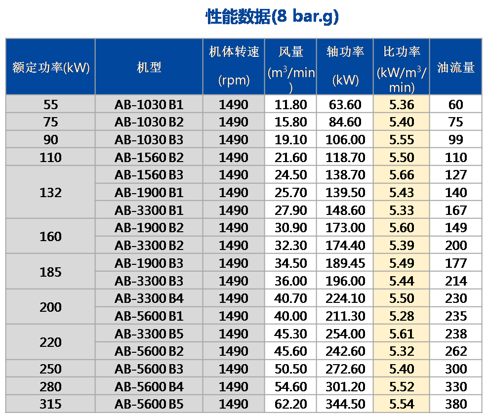 AB-BX雙段（常壓）.png