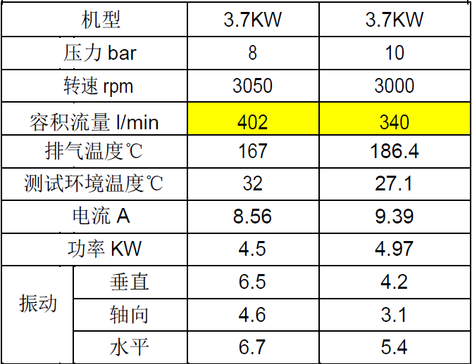 3.7KW無油渦旋性能數(shù)據(jù).PNG